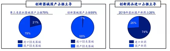 必发bifa资源-官网_&ldquo;国货自强&rdquo;！为什么我国医疗器械能开启立异大潮？？-行业资讯